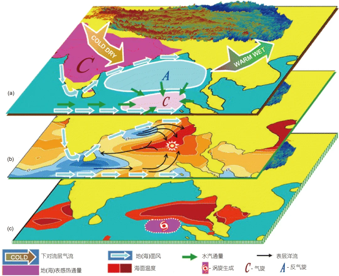 青藏高原影响亚洲气候的底层逻辑