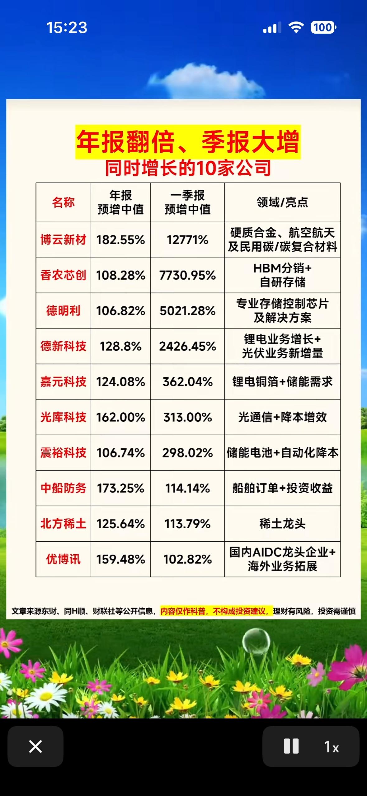 年报翻番，季报大增！10家公司领跑增长！

今日证券市场有大消息！4月14日46