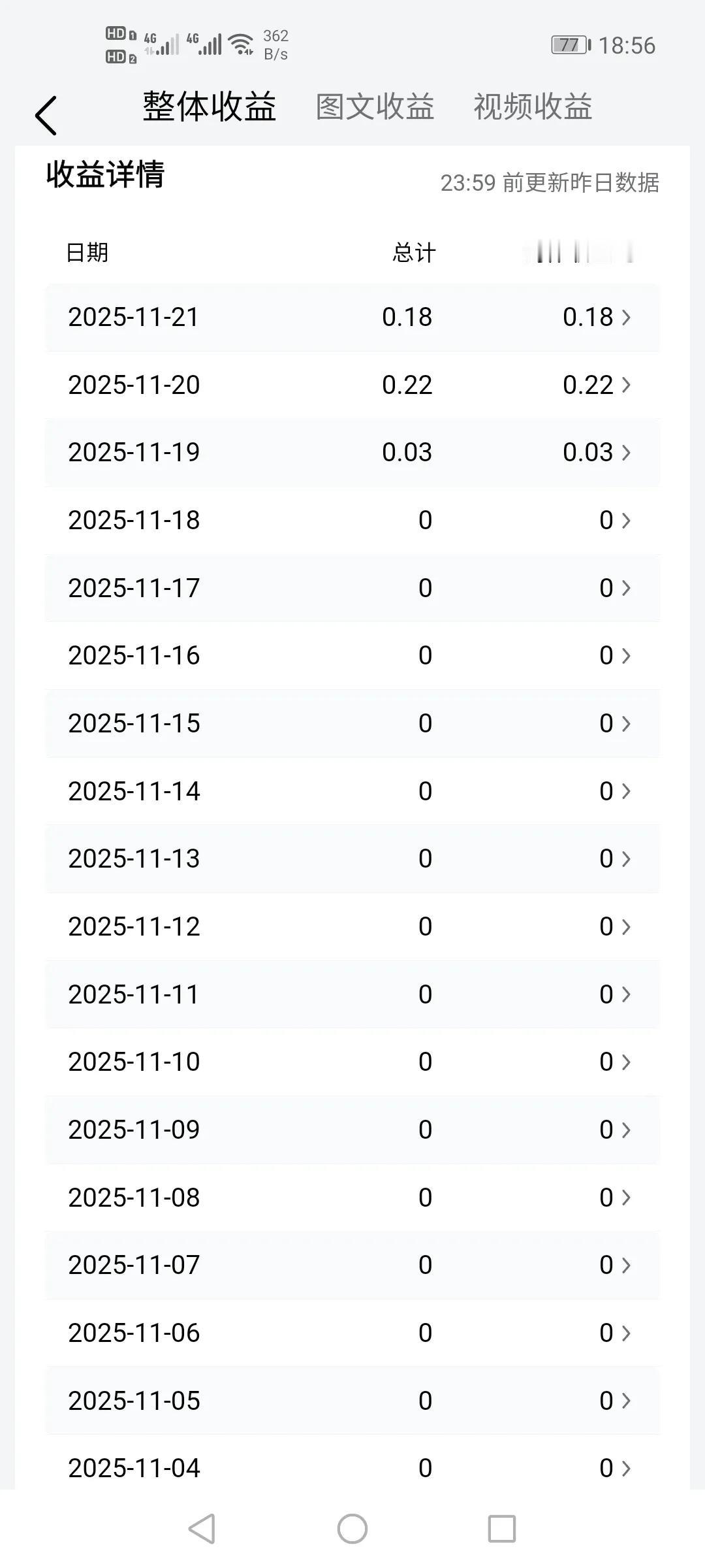 又是没有流量的一天，有人的收益比我更少的么……0.03+0.22+0.18，三天