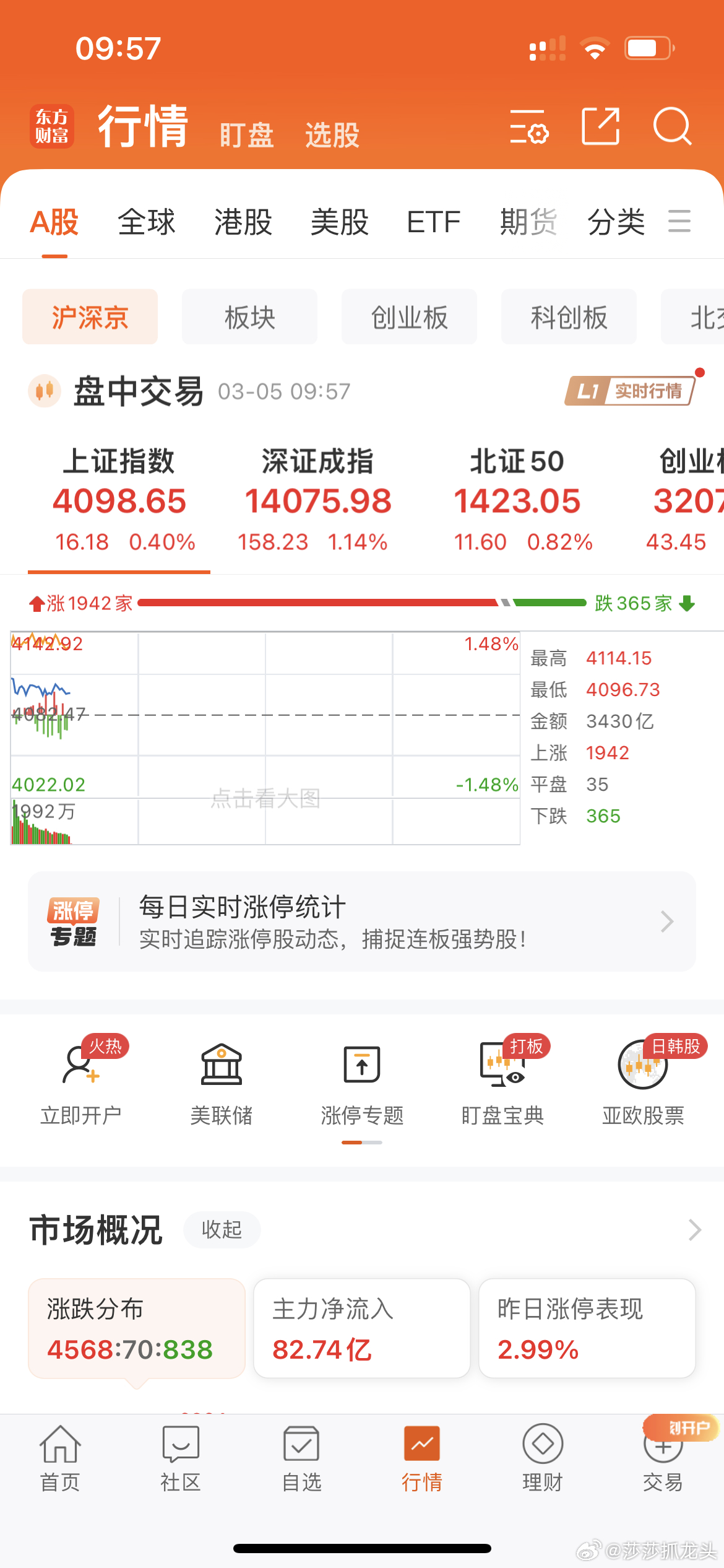 还是那个熟悉的配方！熟悉的走势！还是很多人一股脑往里冲