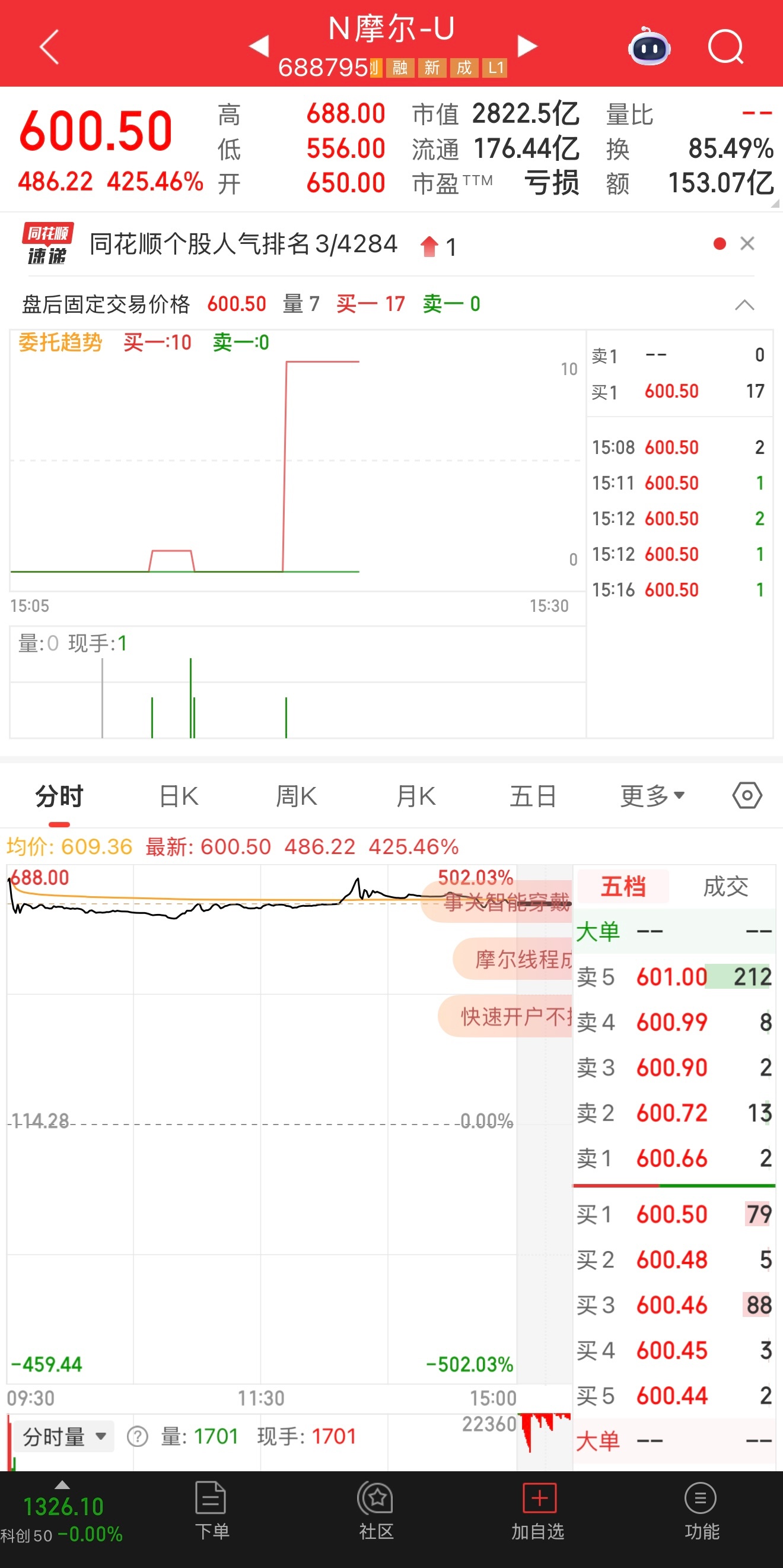 国产GPU龙头摩尔线程 今天他是最靓的仔！ 