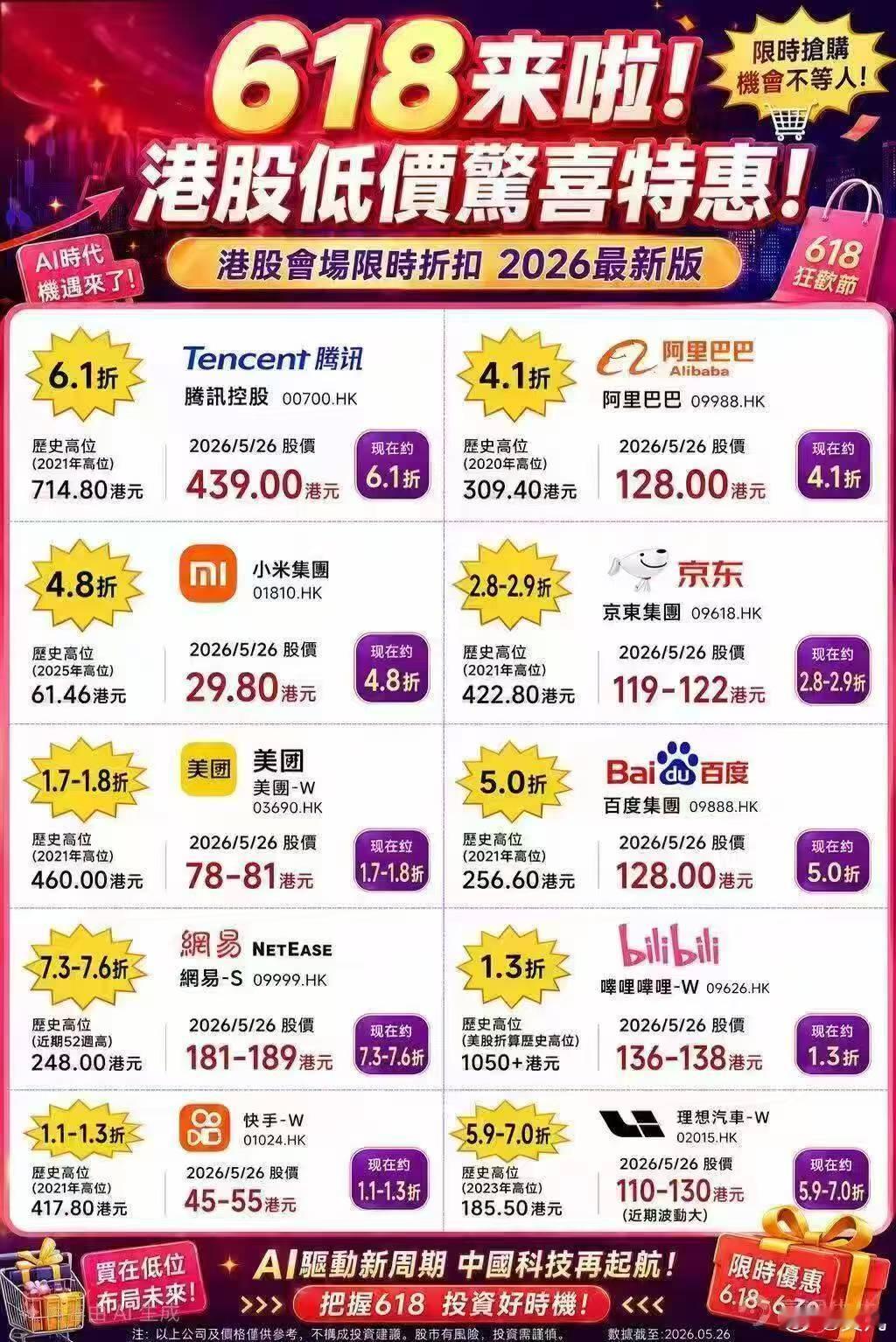 转发：港股恒生科技大卖场