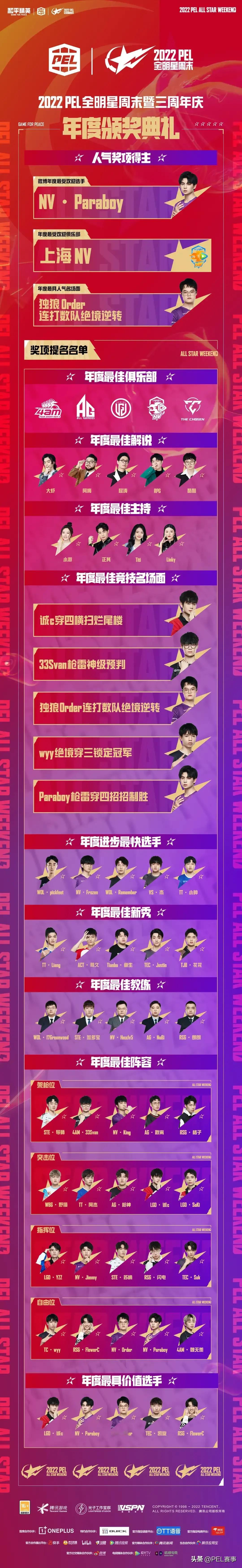 2022 PEL全明星周末暨三周年庆 年度颁奖典礼即将来袭，奖项提名抢先看！ 人