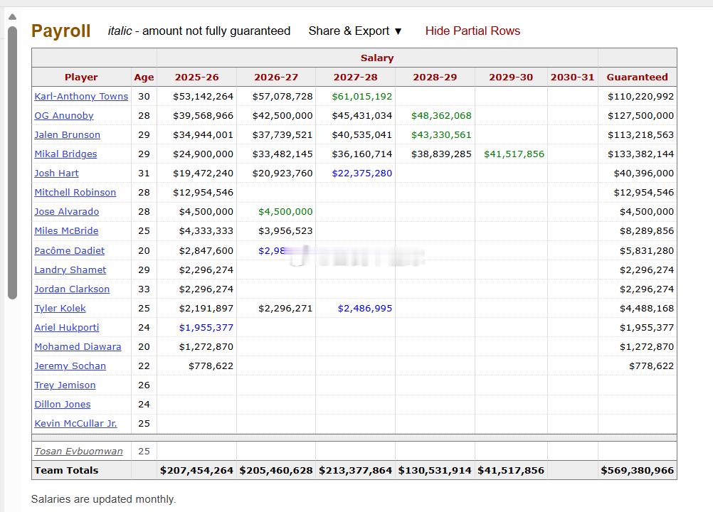 小卡夏天会去哪？5000w到期合同，34岁脆皮五绝，性格古怪，这样的老将到底有多
