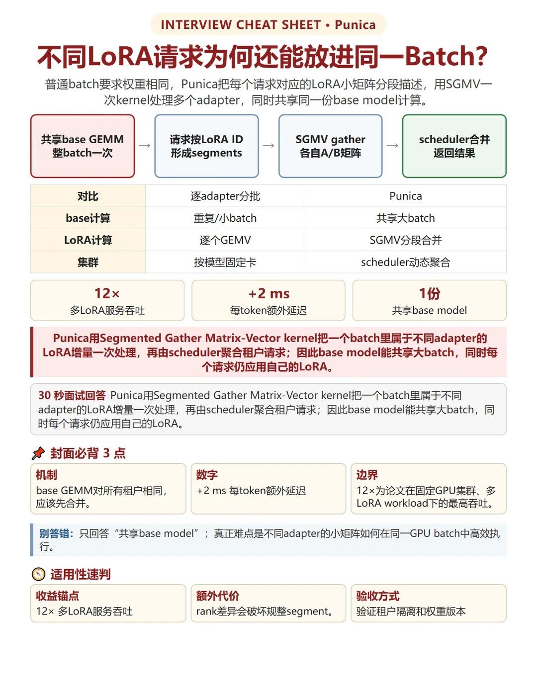 不同LoRA请求为何还能放进同一Batch？
不同LoRA请求为何还能放进同一B