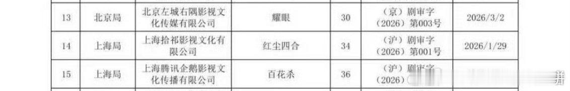 关晓彤 李昀锐的《耀眼》过审下证，共30集，预计5月播出 