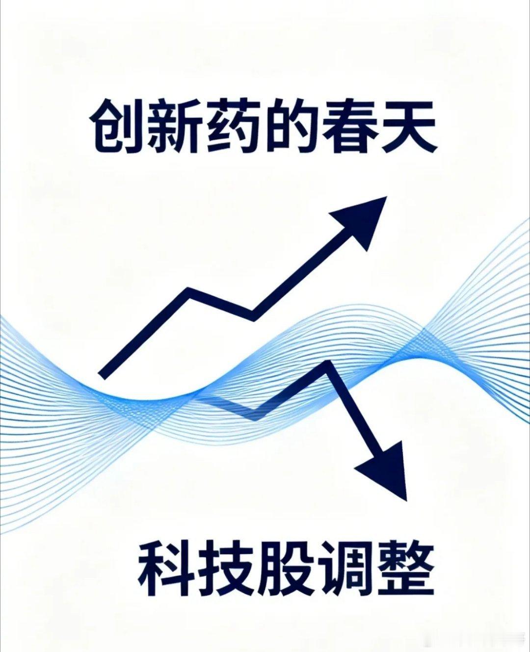 科技股大调整开始，谁能顶上去，唯创新药也。     牛市一年多，还有哪个板块没大