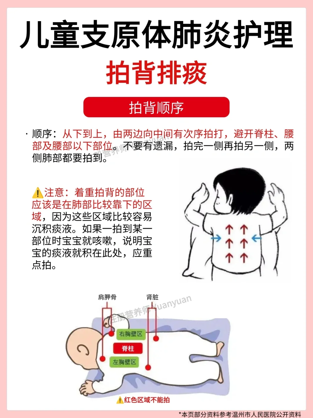 宝宝咳嗽怎么办？支原体肺炎真实分享