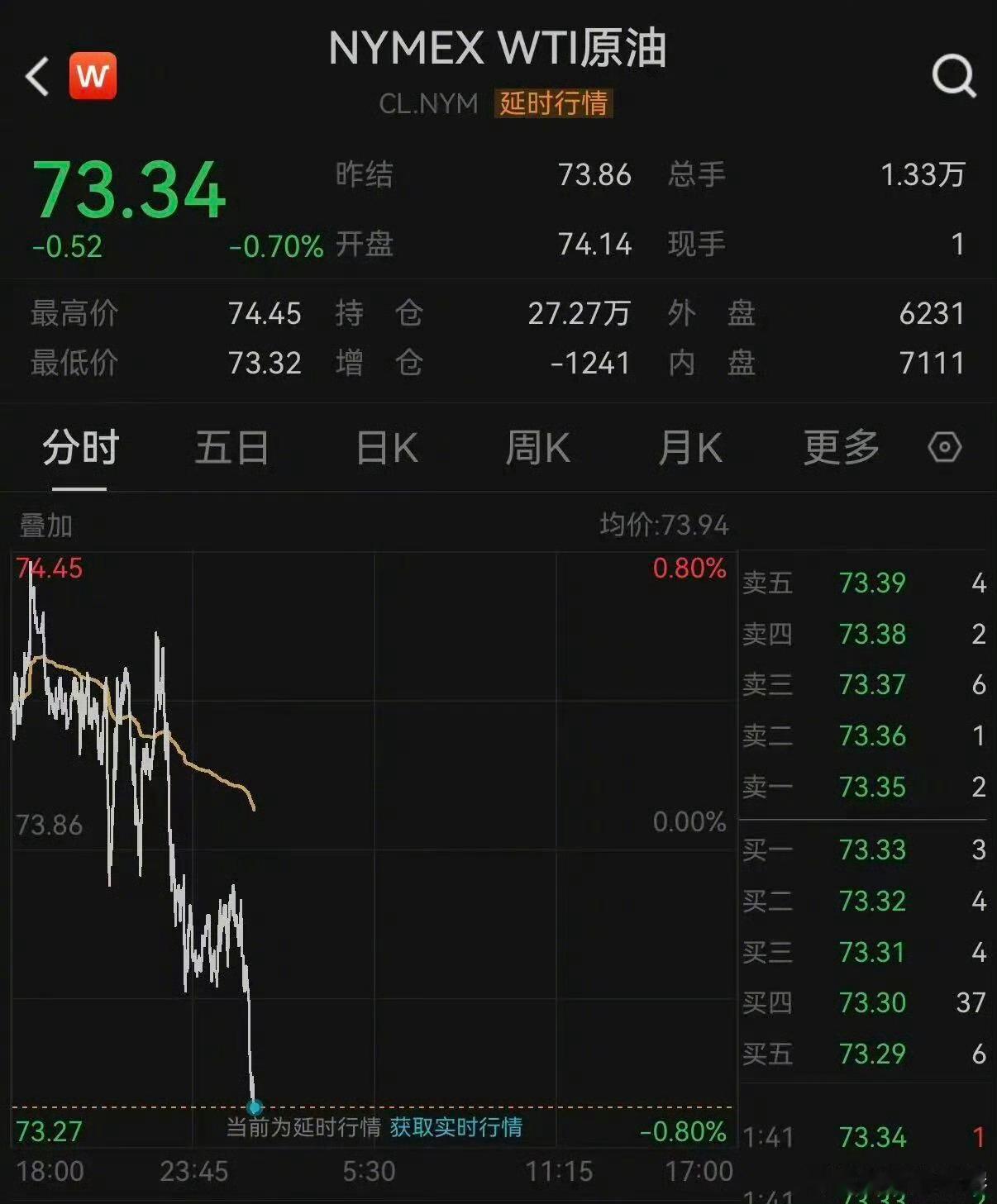 全球资产全线下跌短期是压抑、焦虑，看着全线下跌难免心生不安；拉长周期看更多是警醒