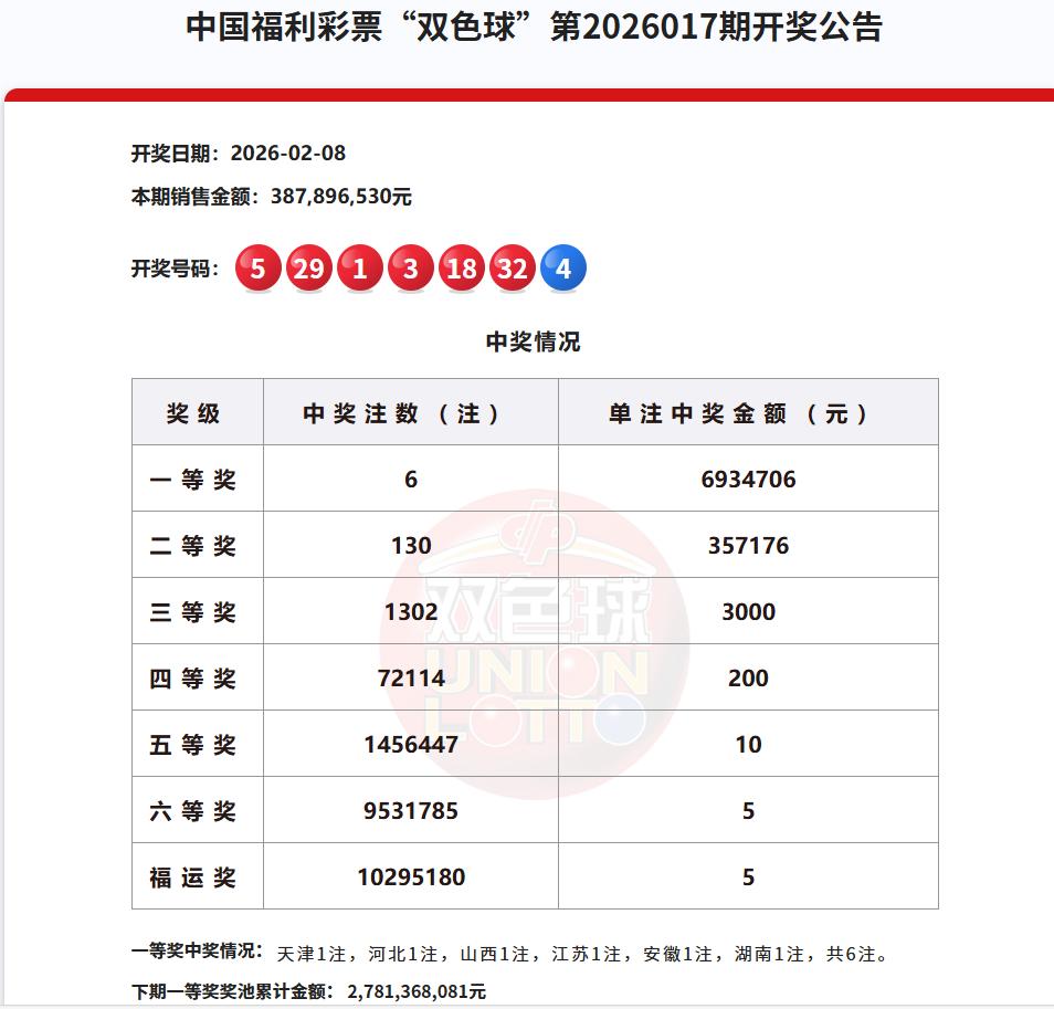 今晚双色球开奖，我为什么说“福运奖”鸡肋？给你们看几个数据你们就明白了。

新规