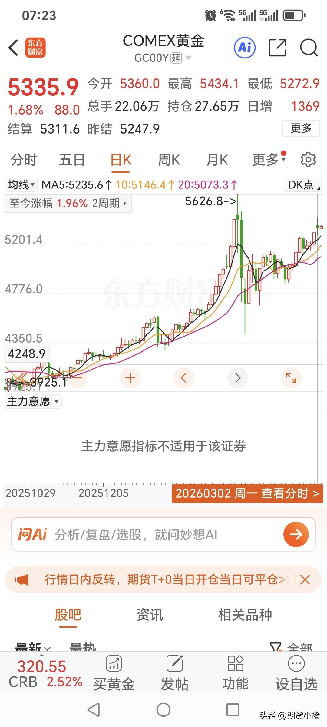 周一国际金价
大幅高开，震荡运行，
冲高减弱运行为主。
昨日开盘价5360美元，