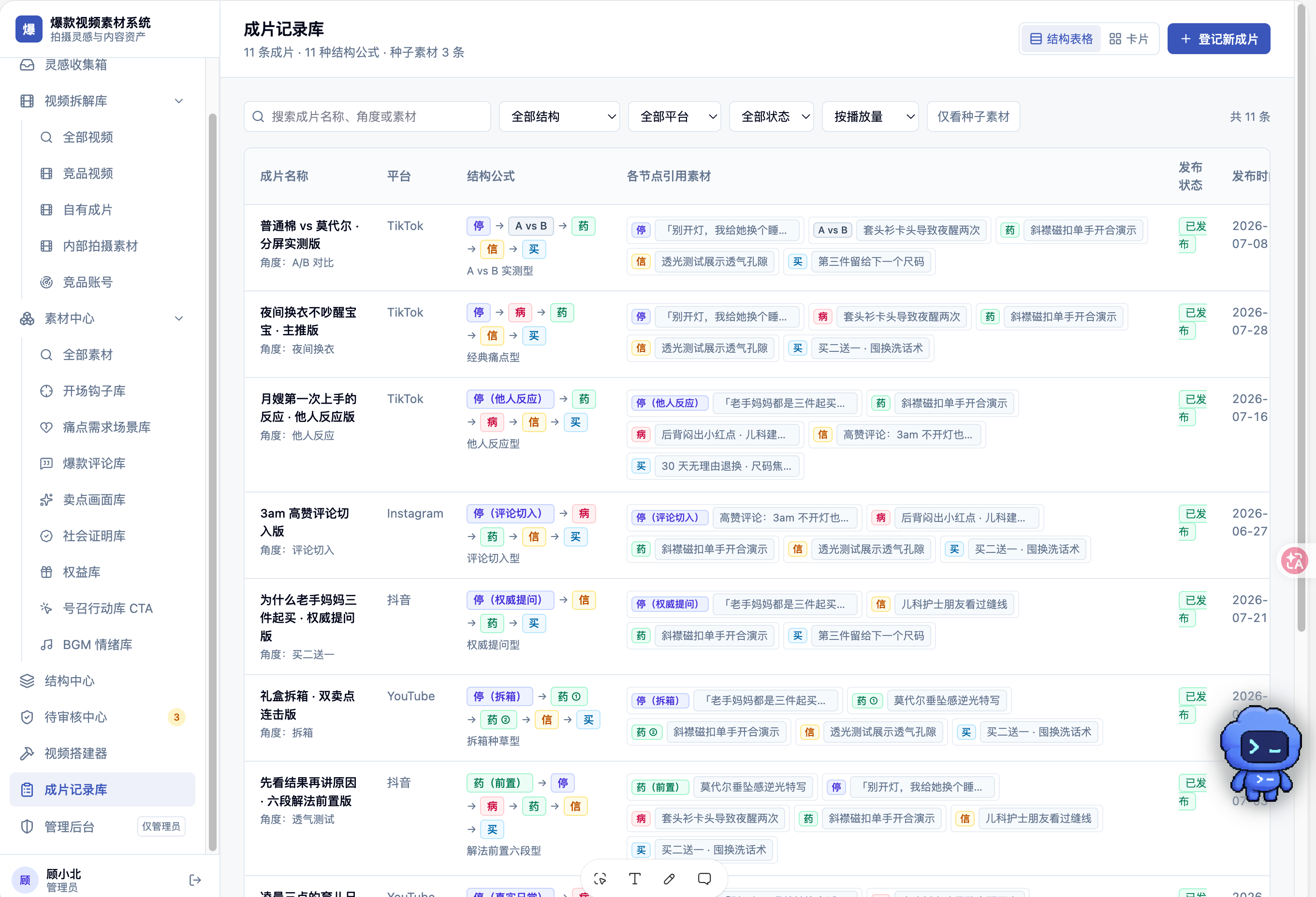 讲真这个短视频爆款系统，做出来我都佩服我自己了随便丢一条链接，或者文案，或者一个