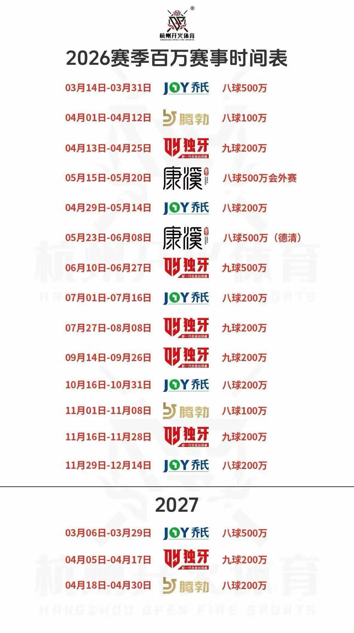 百万级的比赛接二连三，你们还不练球吗？