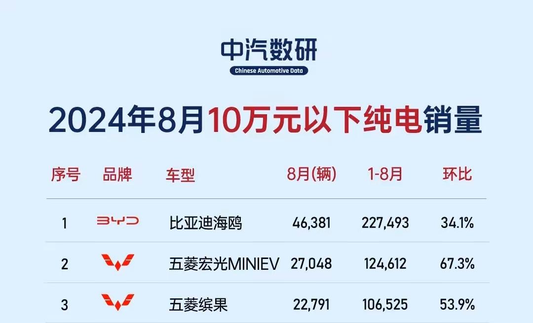 纯电分档位排行榜！极氪碾压问界和享界，小米和特斯拉并肩前行