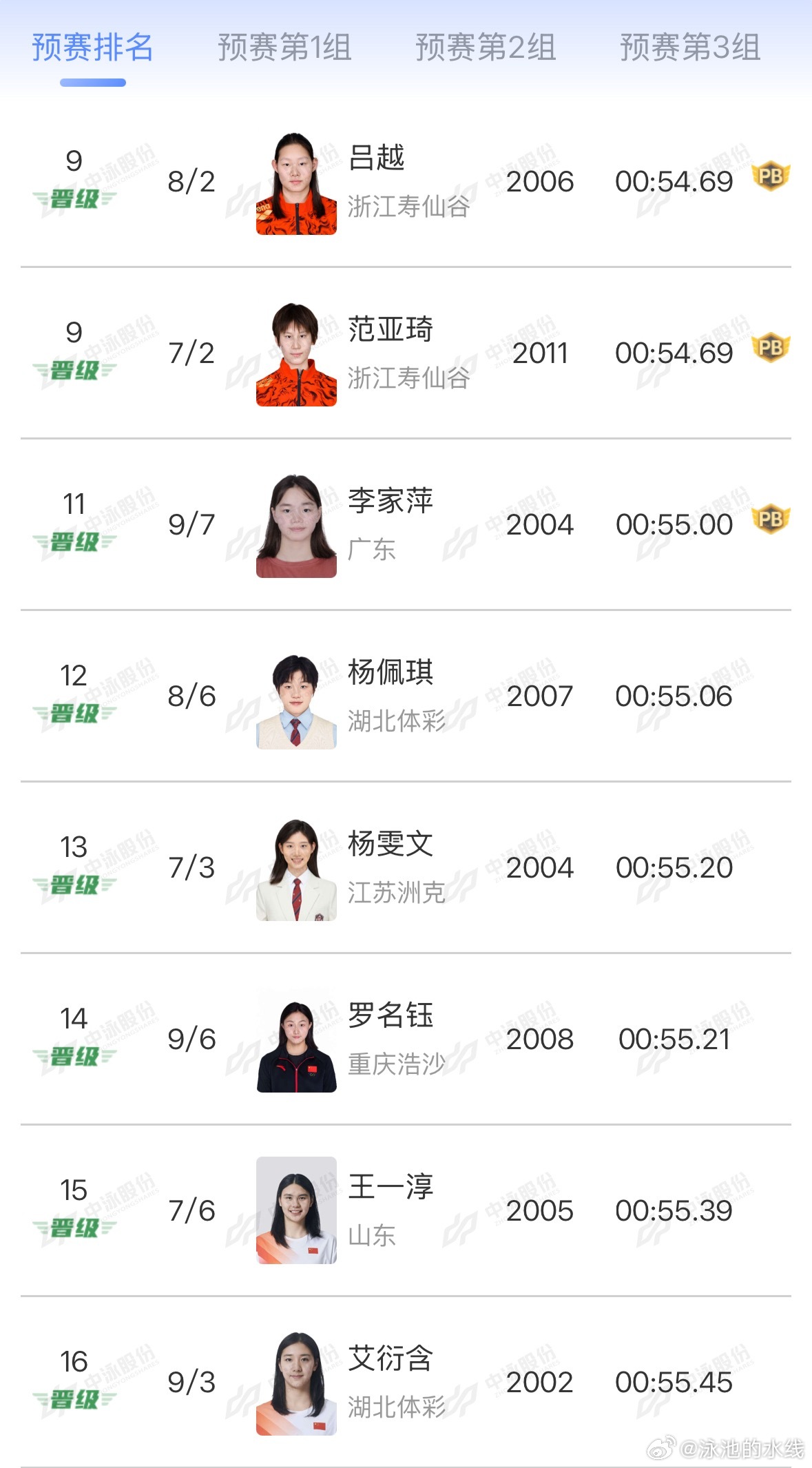 2026年中国游泳公开赛 女子100米自由泳预赛成绩O'CALLAGHAN Mo
