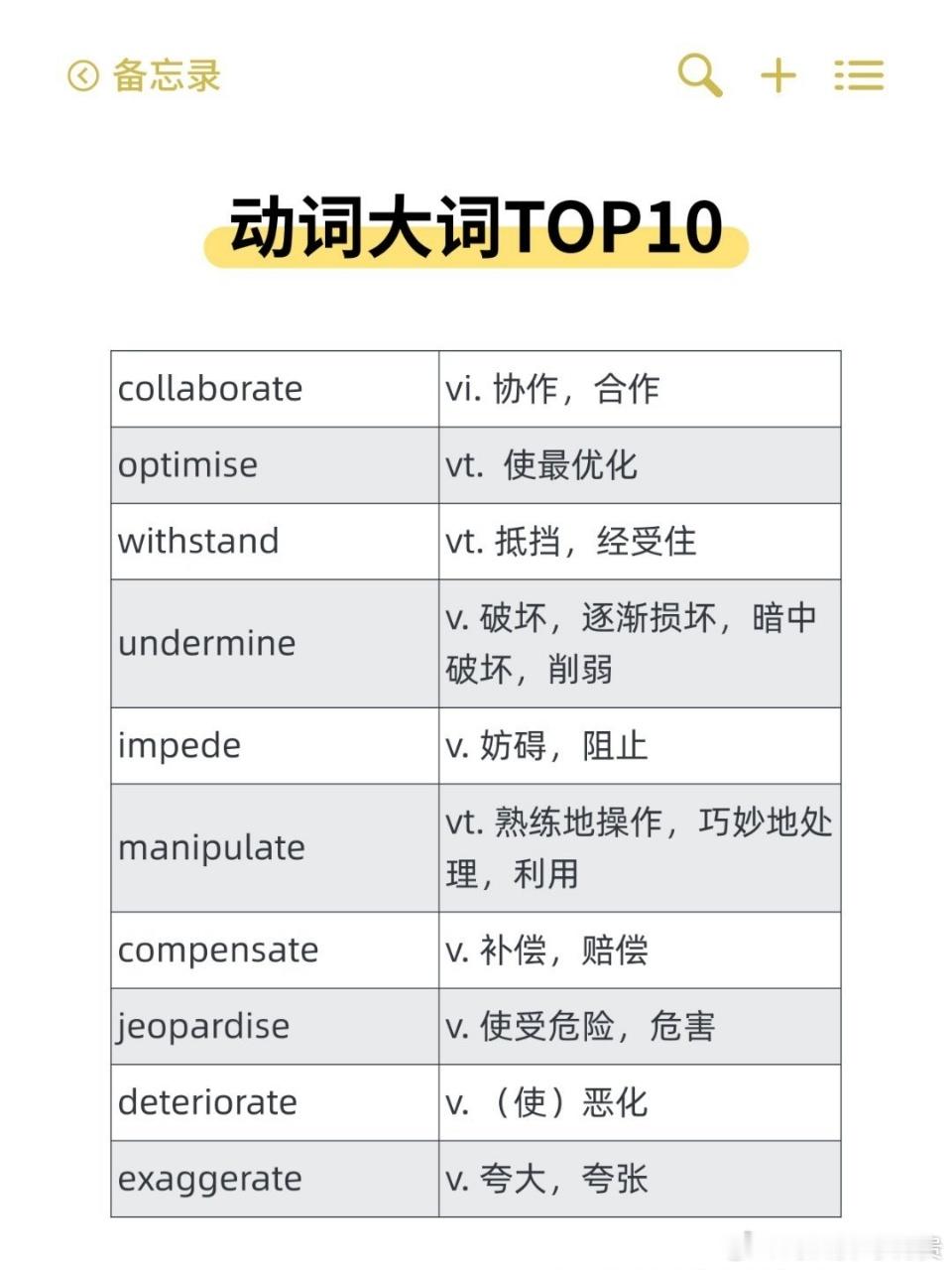 雅思写作40个高分大词，熟记熟用。“大词”是雅思评分标准里的其中一项。很多考生认