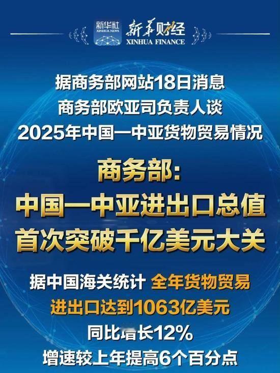 中国商务部18日公布的数据显示，2025年，中国—中亚进出口总值历史上首次突破1