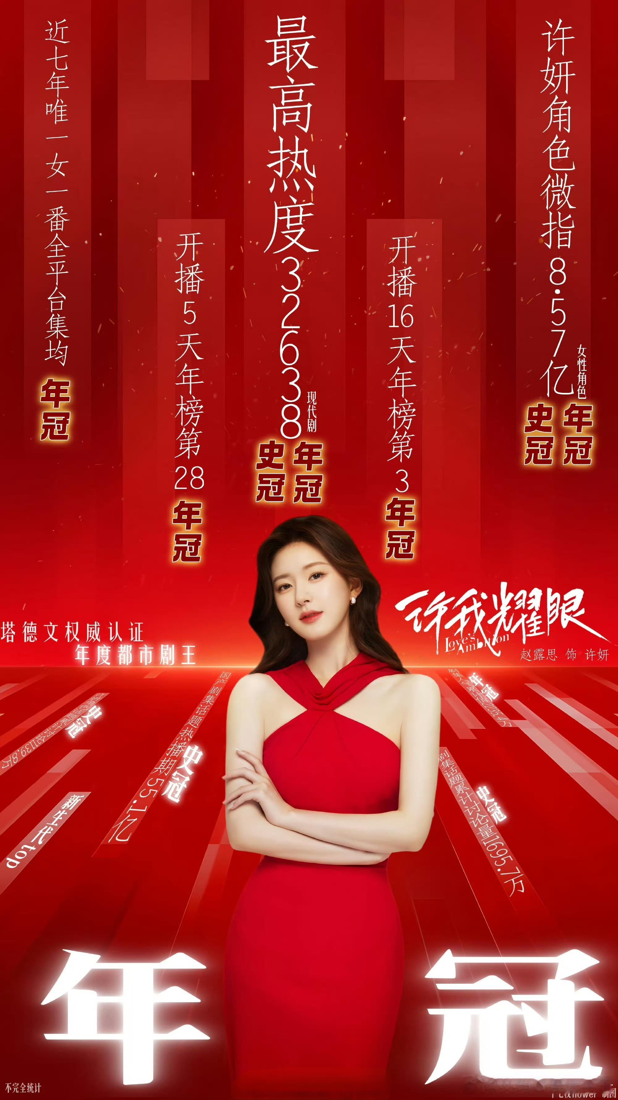 赵露思《许我耀眼》实绩图，什么水平？ 