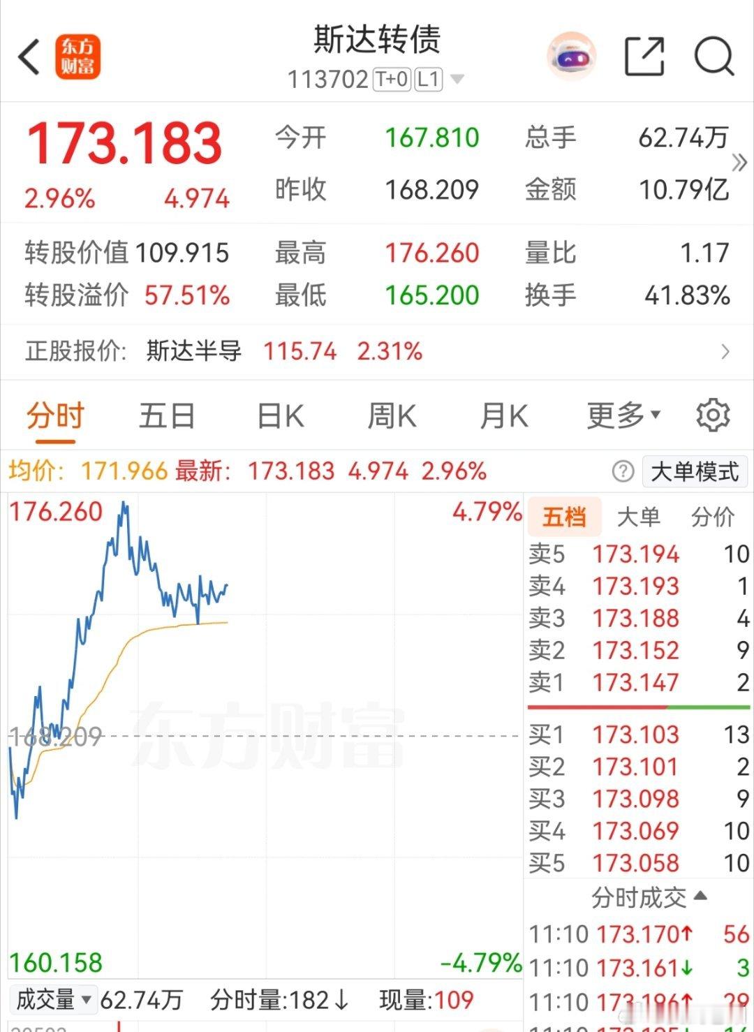 斯达今天这个位置还是可以的！ 
