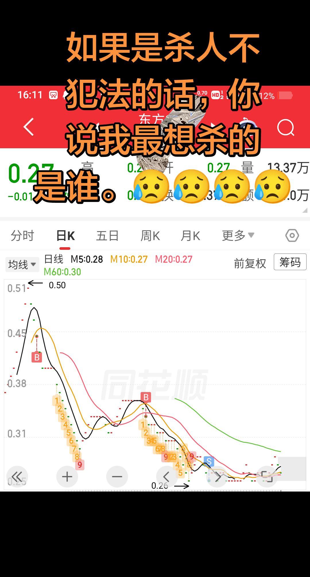 财经 股票 股民 热门 原创