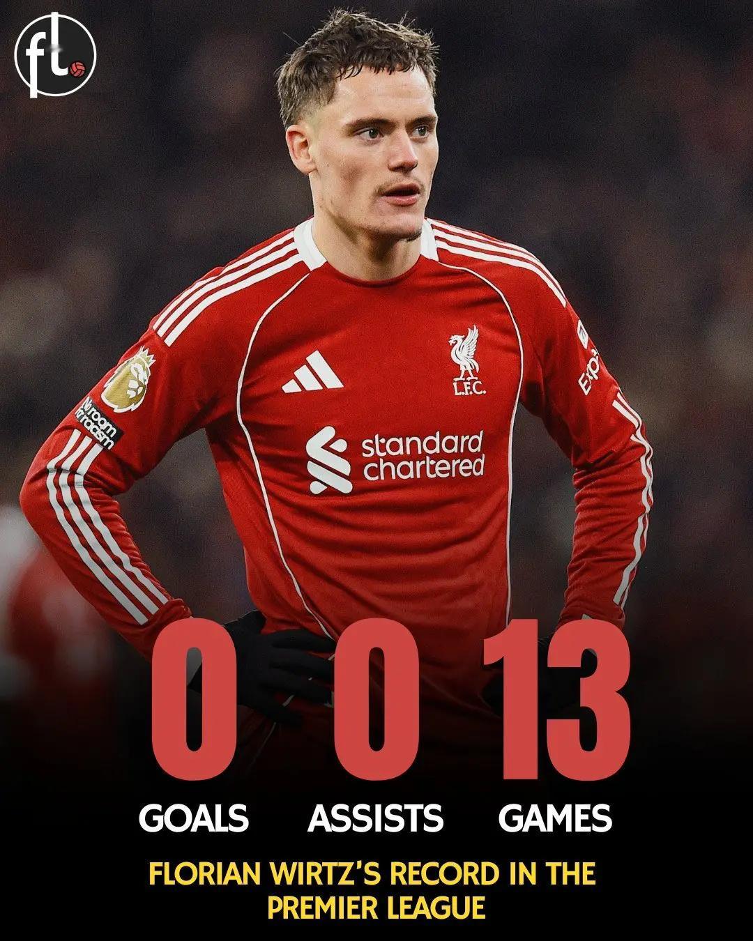 维尔茨在英超至今的表现：◉ 13场比赛◉ 0进球◉ 0助攻昨晚，我们以为他的进球