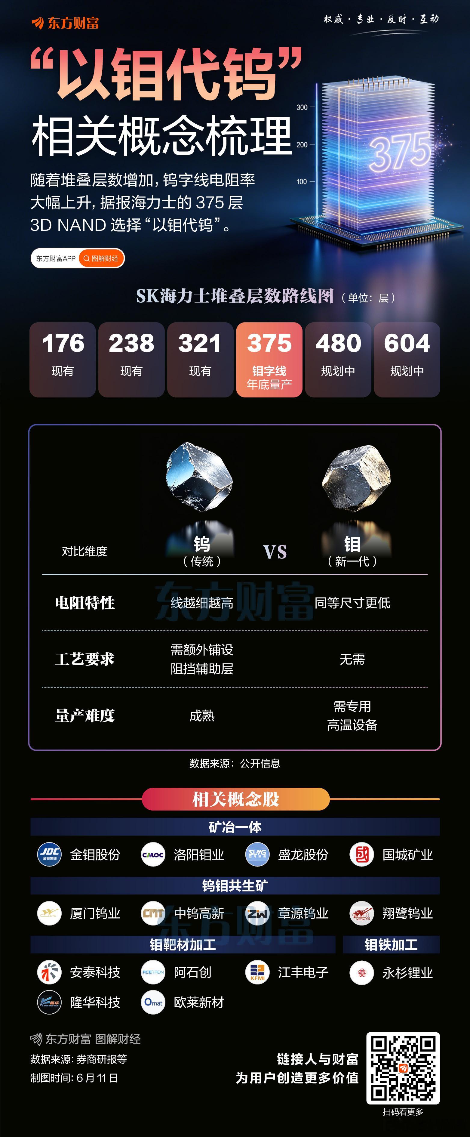 新概念，老股票。今日看盘股票 “以钼代钨”火了！一图梳理相关概念: 
