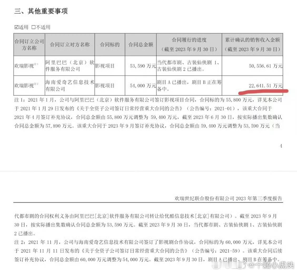 欢瑞世纪2026年财报，任嘉伦主演的《佳偶天成》2已经确认回款约2.45亿元，报