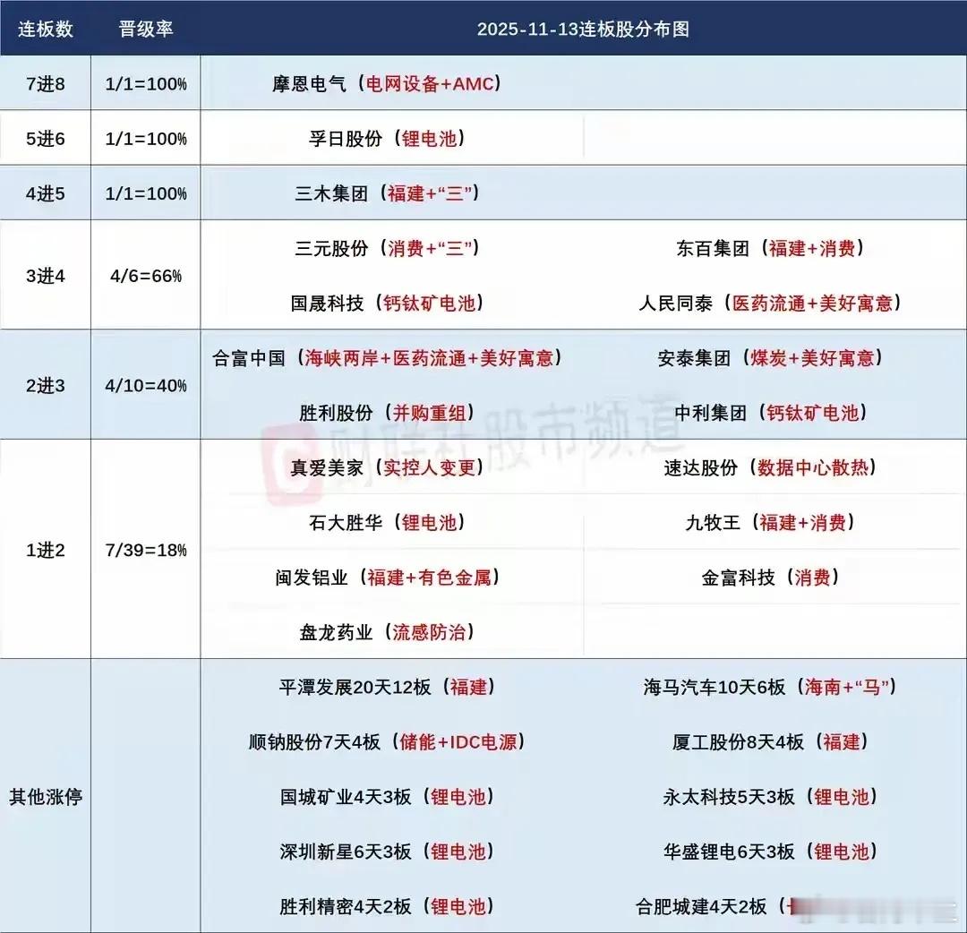 11月14日盘前预案：外围大跌，刚创新高的A股迎来终极考验！1、昨天的市场走出了