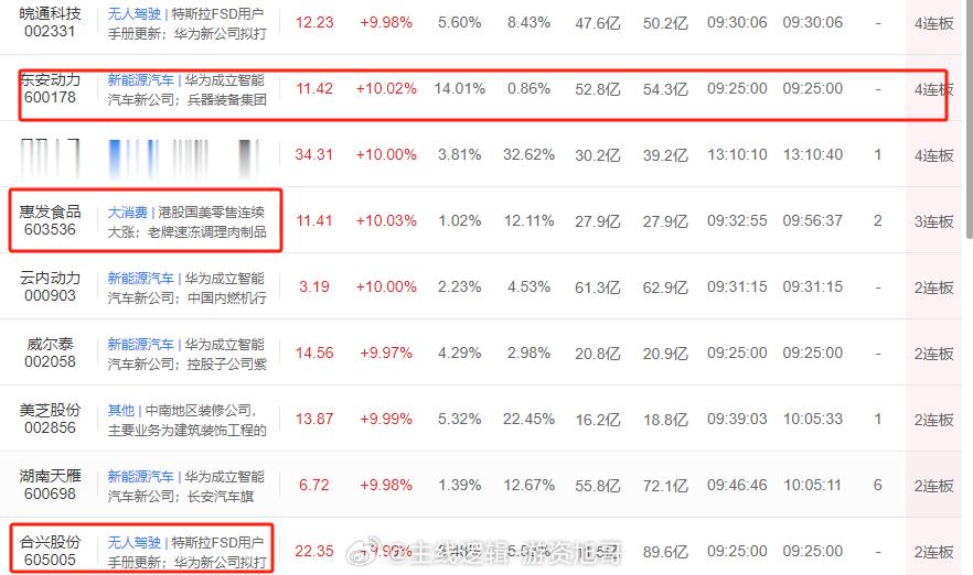 当下市场5板晋级全部失败，4-5有溢价，但是太凶残了，天地板的风险今日的4板明天