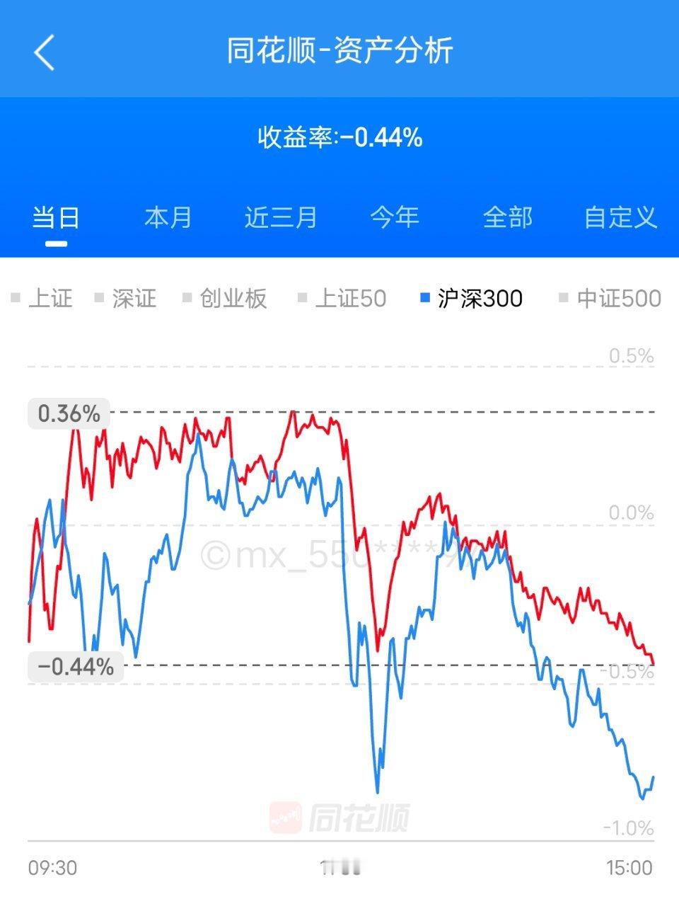 连亏两天。伤心😢明天是10月最后一个交易日，麻烦涨一点。让我的账户10月完美收