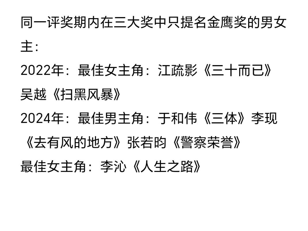 同一评奖期内在三大奖中只提名金鹰奖的男女主：2022年：最佳女主角：江疏影《三十