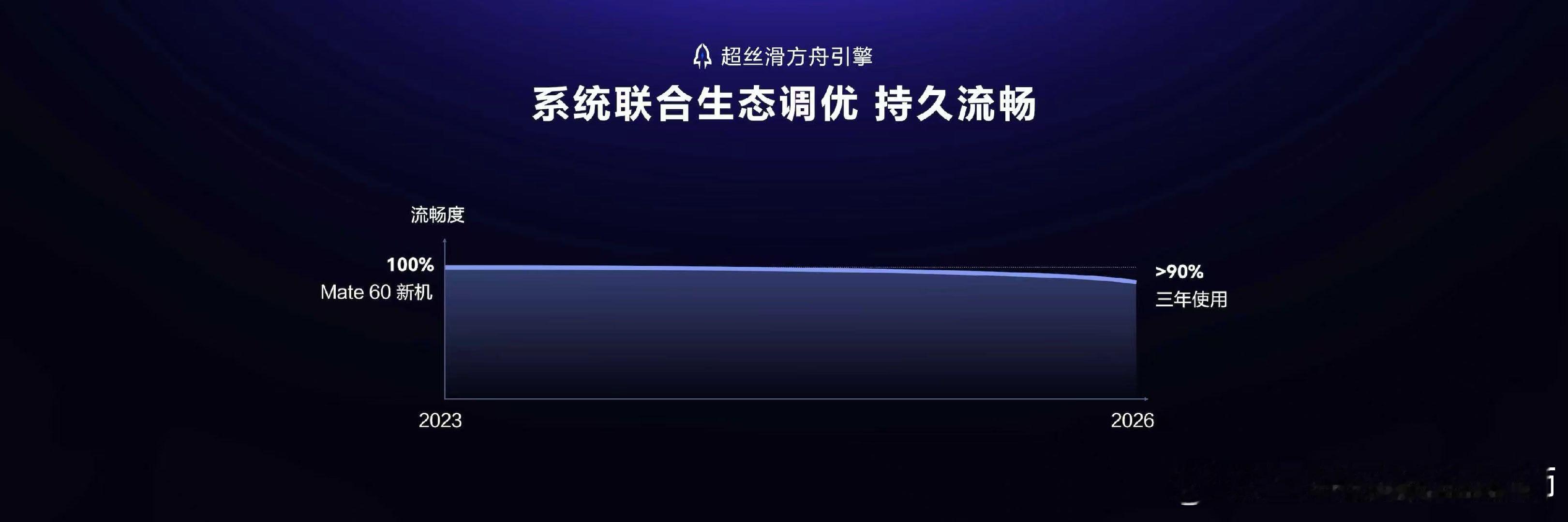 9月7日，在HarmonyOS 7 | HUAWEI Mate XT 2 及全场