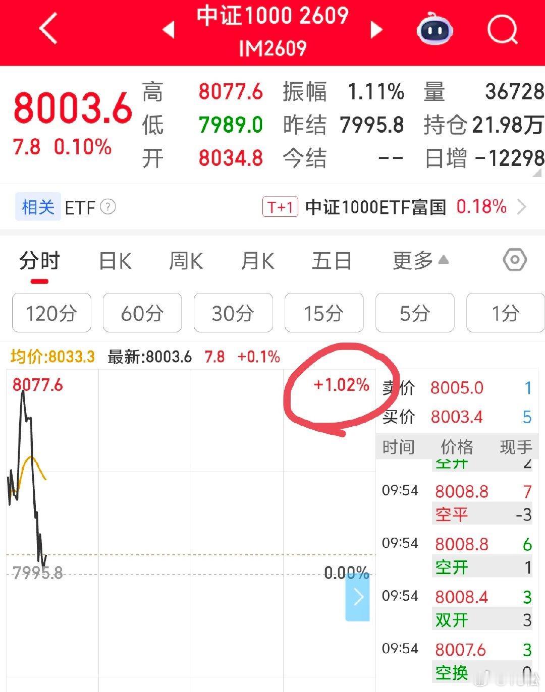 2026 年 7 月 9 日周四 09:58做科技股，你还要看别人的脸色。如果你