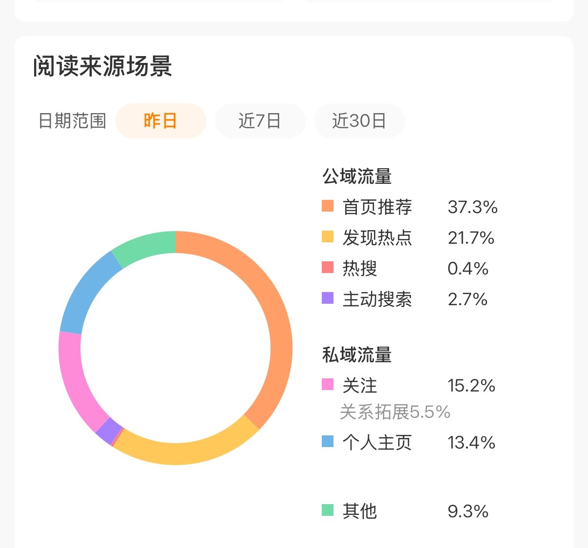 tjt 依旧37💔宝宝们中午好呀、 今天也动动 