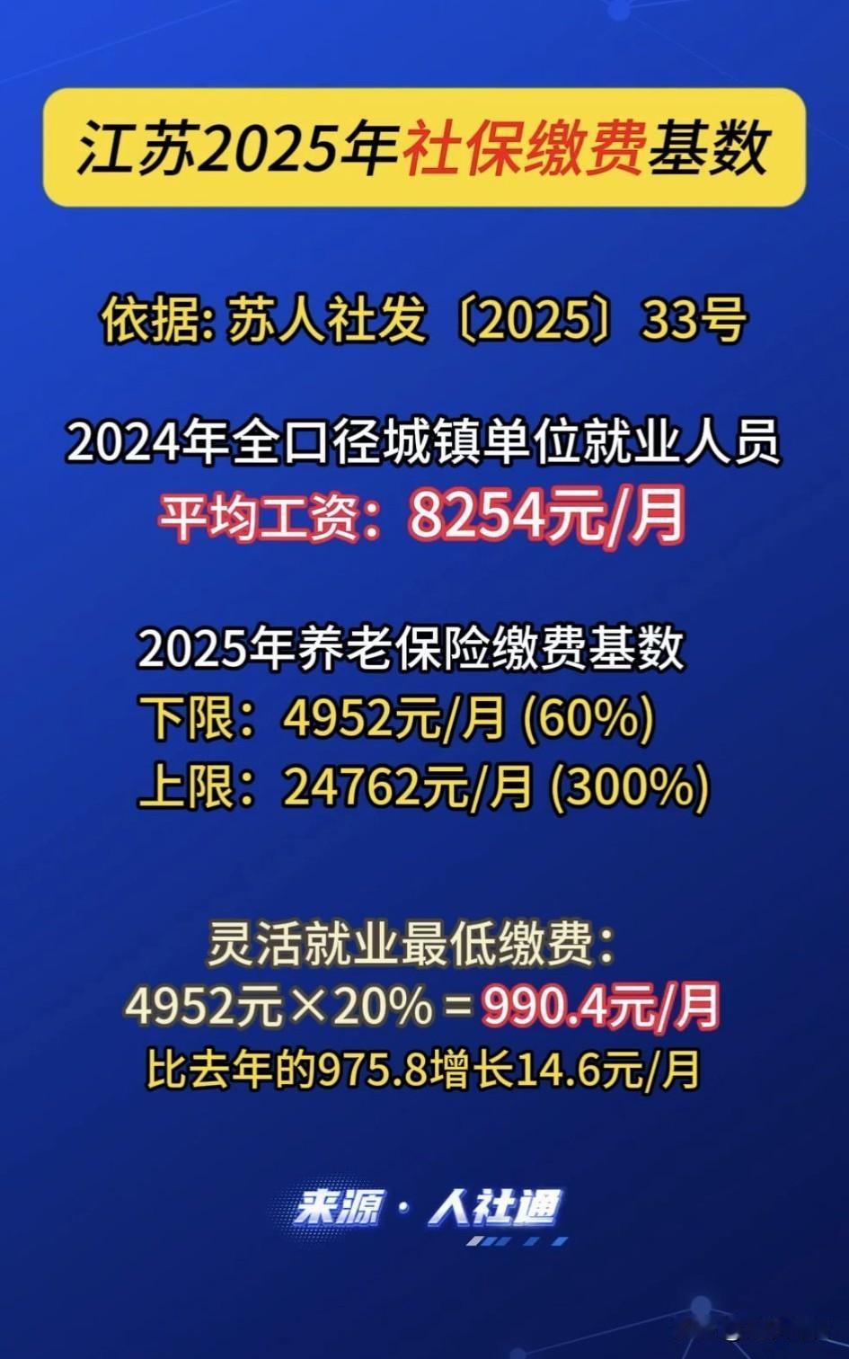 社保缴费基数又在增加，问题是，能够缴费上限的是什么人，下限又是什么人在缴訥。