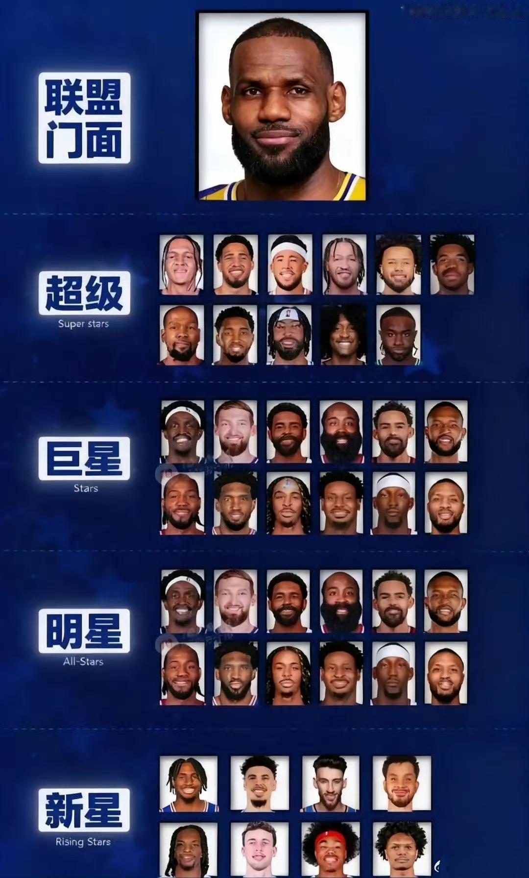 现在联盟牌面还是詹姆斯，其他人能超巨就不错了。

当年乔丹退役，引发NBA股市大