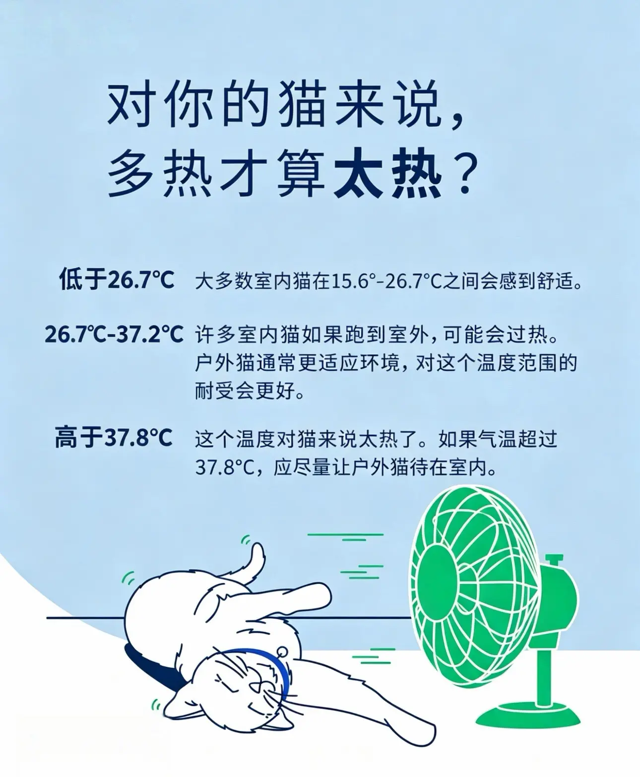 你知道对猫咪来说，什么温度算“太热”吗？猫咪的舒适环境温度在15-26...
