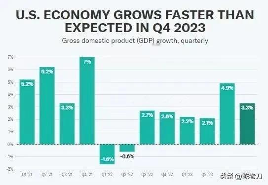 

差距不小啊  ～ 按照美国商务部的消息 ～中美两国2023年经济规模差距由此