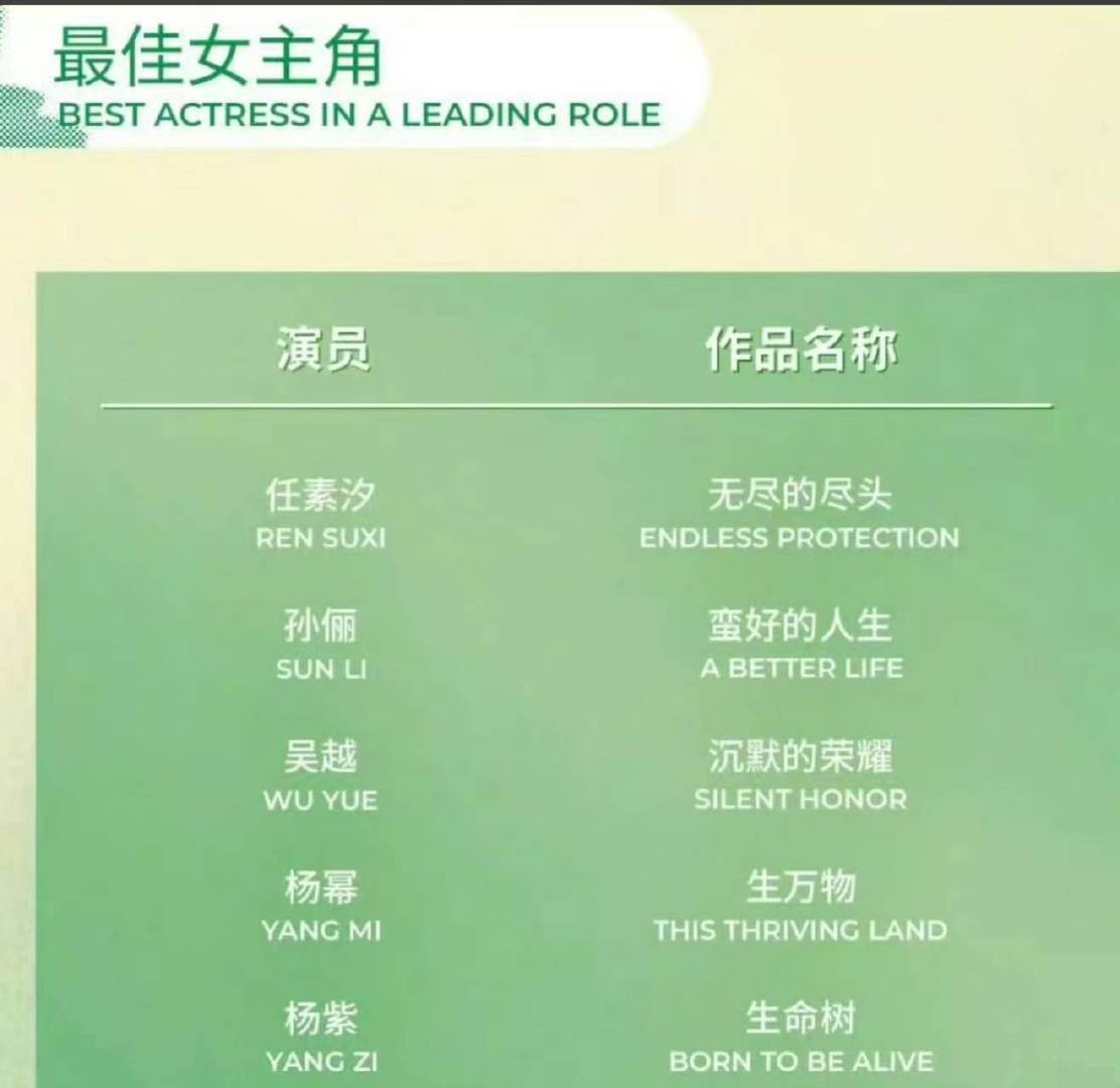 今年85花能拿到奖吗白玉兰奖今年能轮到85花吗 啊啊啊期待这个最佳女主角啊 娱乐
