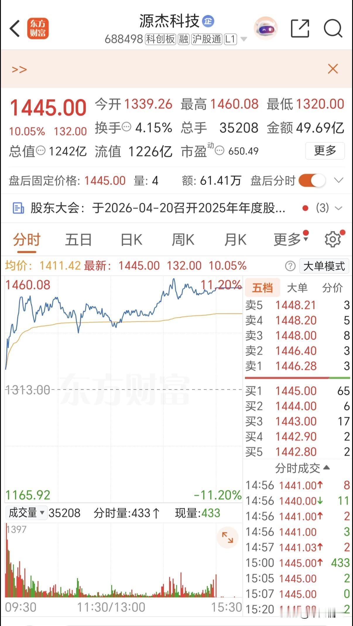 今天关于西安最惊喜的新闻就是股价之王来自西安。陕西上市公司源杰科技以1445元收