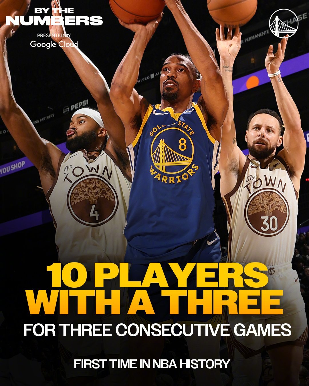 勇士成为NBA历史上首支连续三场比赛都有10人命中三分的球队☔️☔️☔️勇士战胜