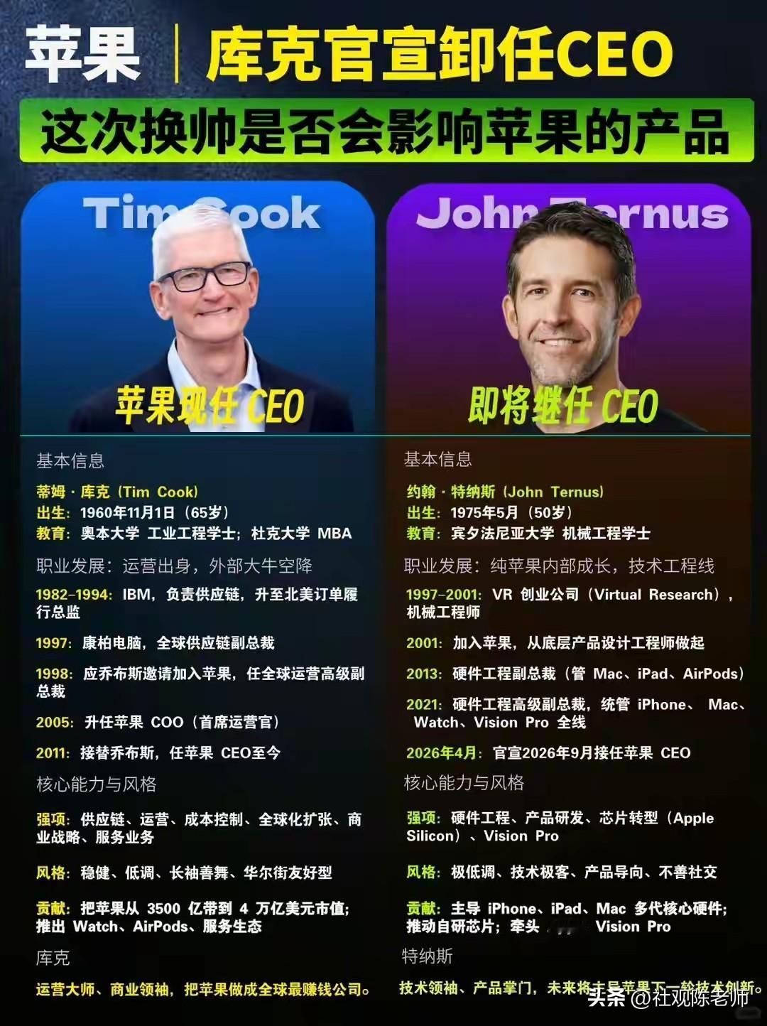 现任CEO库克和接任特努斯，你们觉得谁会干的更好？

说实话，库克在任上，交出了