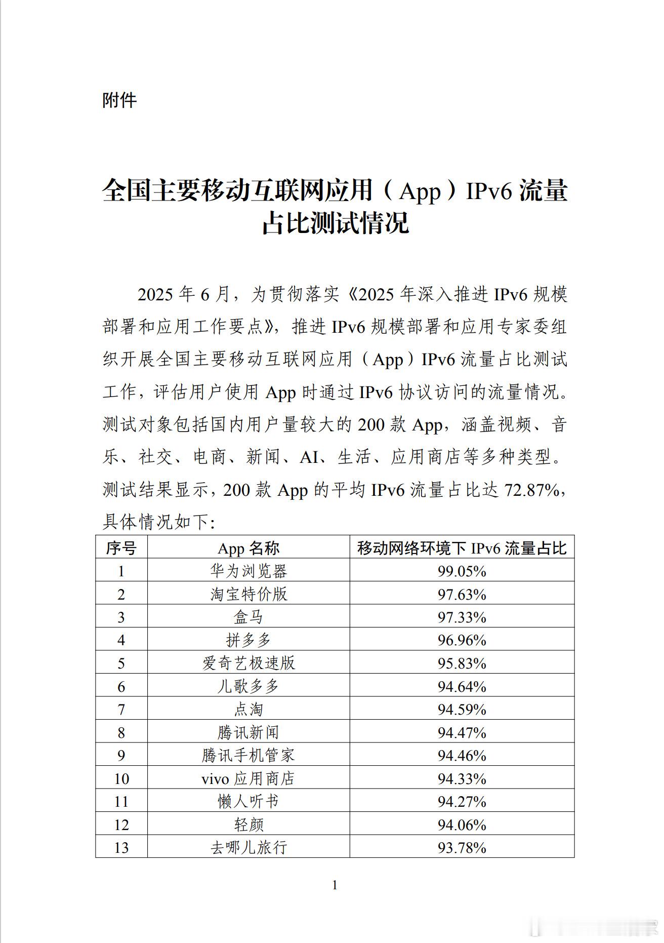 截至 6 月我国 IPv6 活跃用户数达 8.34 亿，占全部网民 75.29%