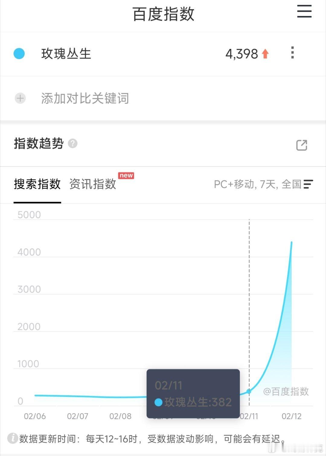 王子文和刘宇宁玫瑰丛生 定档百指4398，也是扑位水平