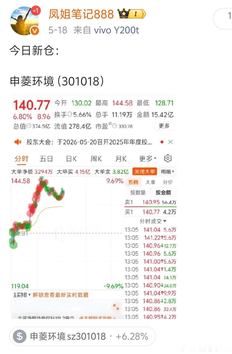 申菱环境，先把利润揣兜里，卖飞不可惜，到手才踏实㊗️留下的老板发财 