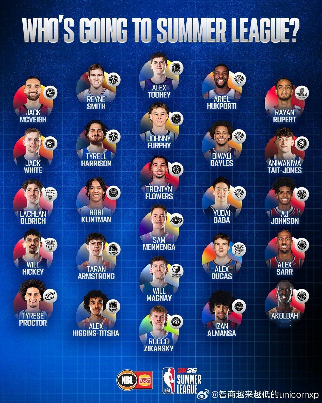 NBL X NBA夏季联赛NBA[超话] ​​​