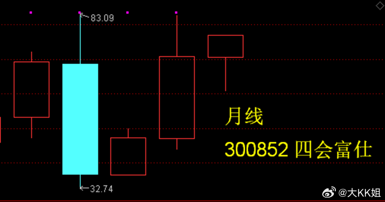 PCB潜力标的｜300852 四会富仕300852 四会富仕，PCB赛道个股公司