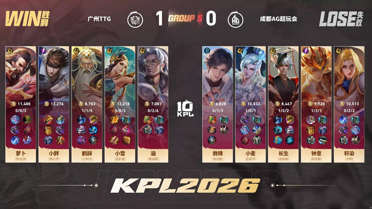 AG对战TTG【成都AG超玩会 0:1 广州TTG】拿下第一局比赛！MVP为（李
