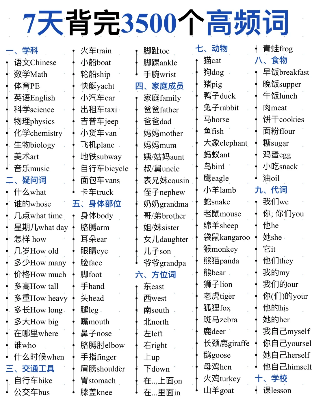 基础差必背3500词！7天背完！英语词汇量暴涨！