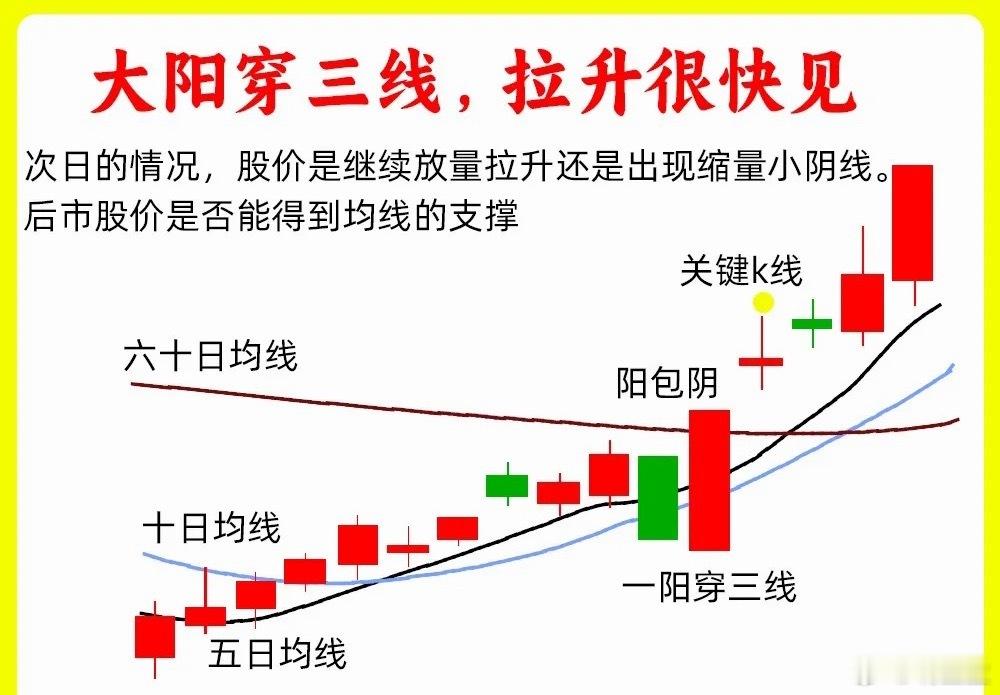 注意了！市场情绪的弱转强，K线里就能轻松看出来，重要在于主力洗盘的强度。今天分享